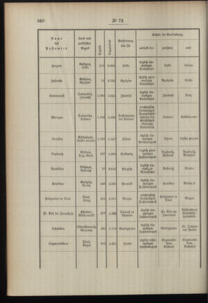 Post- und Telegraphen-Verordnungsblatt für das Verwaltungsgebiet des K.-K. Handelsministeriums 18960831 Seite: 2