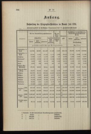 Post- und Telegraphen-Verordnungsblatt für das Verwaltungsgebiet des K.-K. Handelsministeriums 18960904 Seite: 2