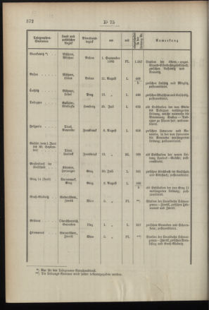 Post- und Telegraphen-Verordnungsblatt für das Verwaltungsgebiet des K.-K. Handelsministeriums 18960914 Seite: 2