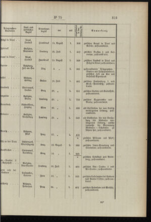 Post- und Telegraphen-Verordnungsblatt für das Verwaltungsgebiet des K.-K. Handelsministeriums 18960914 Seite: 3