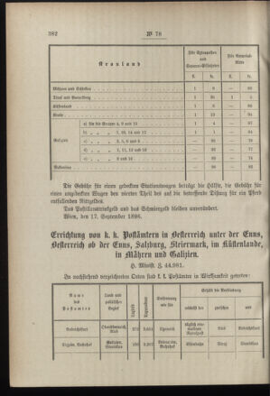 Post- und Telegraphen-Verordnungsblatt für das Verwaltungsgebiet des K.-K. Handelsministeriums 18960925 Seite: 2