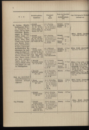 Post- und Telegraphen-Verordnungsblatt für das Verwaltungsgebiet des K.-K. Handelsministeriums 18961001 Seite: 10