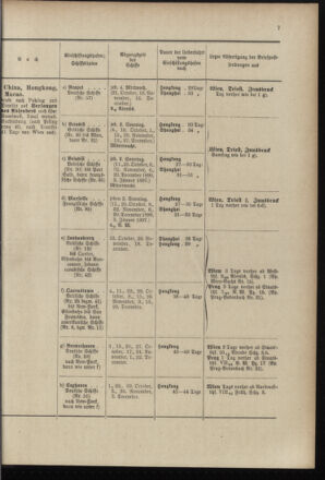 Post- und Telegraphen-Verordnungsblatt für das Verwaltungsgebiet des K.-K. Handelsministeriums 18961001 Seite: 11