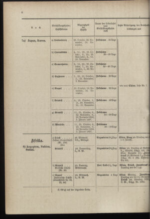 Post- und Telegraphen-Verordnungsblatt für das Verwaltungsgebiet des K.-K. Handelsministeriums 18961001 Seite: 12