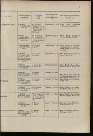 Post- und Telegraphen-Verordnungsblatt für das Verwaltungsgebiet des K.-K. Handelsministeriums 18961001 Seite: 13