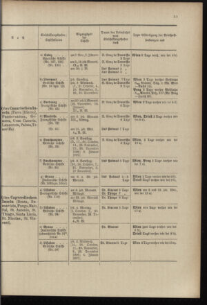 Post- und Telegraphen-Verordnungsblatt für das Verwaltungsgebiet des K.-K. Handelsministeriums 18961001 Seite: 15