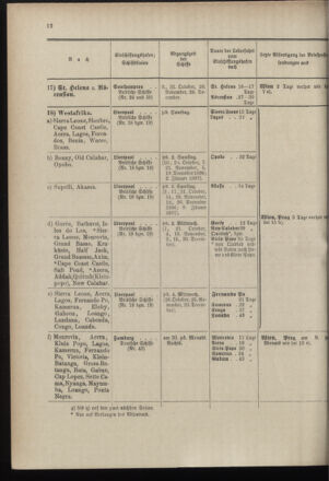 Post- und Telegraphen-Verordnungsblatt für das Verwaltungsgebiet des K.-K. Handelsministeriums 18961001 Seite: 16