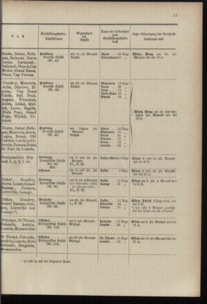 Post- und Telegraphen-Verordnungsblatt für das Verwaltungsgebiet des K.-K. Handelsministeriums 18961001 Seite: 17