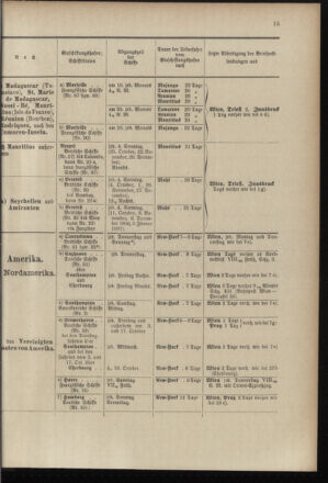 Post- und Telegraphen-Verordnungsblatt für das Verwaltungsgebiet des K.-K. Handelsministeriums 18961001 Seite: 19