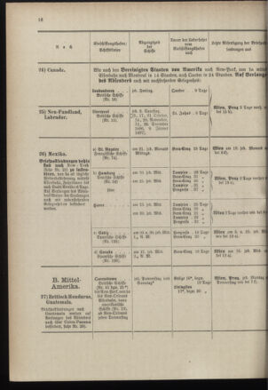 Post- und Telegraphen-Verordnungsblatt für das Verwaltungsgebiet des K.-K. Handelsministeriums 18961001 Seite: 20