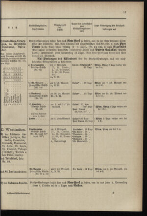 Post- und Telegraphen-Verordnungsblatt für das Verwaltungsgebiet des K.-K. Handelsministeriums 18961001 Seite: 21