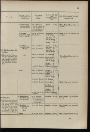 Post- und Telegraphen-Verordnungsblatt für das Verwaltungsgebiet des K.-K. Handelsministeriums 18961001 Seite: 23