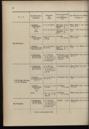 Post- und Telegraphen-Verordnungsblatt für das Verwaltungsgebiet des K.-K. Handelsministeriums 18961001 Seite: 24