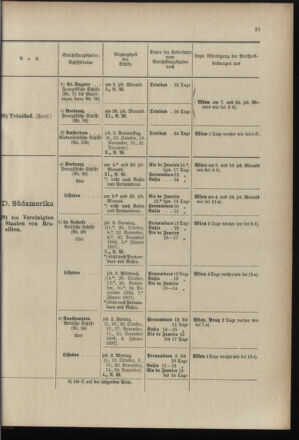 Post- und Telegraphen-Verordnungsblatt für das Verwaltungsgebiet des K.-K. Handelsministeriums 18961001 Seite: 25