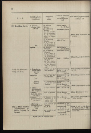 Post- und Telegraphen-Verordnungsblatt für das Verwaltungsgebiet des K.-K. Handelsministeriums 18961001 Seite: 26