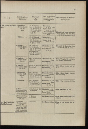 Post- und Telegraphen-Verordnungsblatt für das Verwaltungsgebiet des K.-K. Handelsministeriums 18961001 Seite: 27