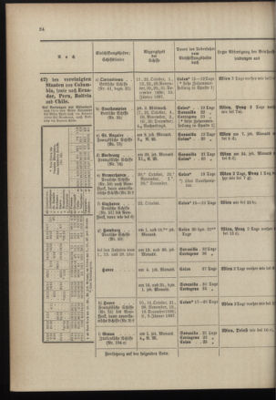 Post- und Telegraphen-Verordnungsblatt für das Verwaltungsgebiet des K.-K. Handelsministeriums 18961001 Seite: 28