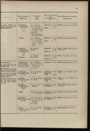 Post- und Telegraphen-Verordnungsblatt für das Verwaltungsgebiet des K.-K. Handelsministeriums 18961001 Seite: 29