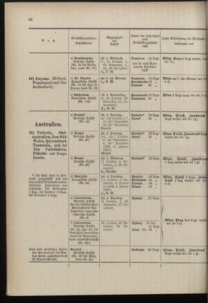 Post- und Telegraphen-Verordnungsblatt für das Verwaltungsgebiet des K.-K. Handelsministeriums 18961001 Seite: 30