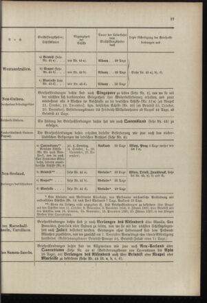 Post- und Telegraphen-Verordnungsblatt für das Verwaltungsgebiet des K.-K. Handelsministeriums 18961001 Seite: 31