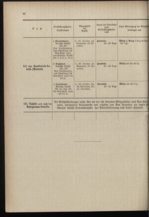 Post- und Telegraphen-Verordnungsblatt für das Verwaltungsgebiet des K.-K. Handelsministeriums 18961001 Seite: 32