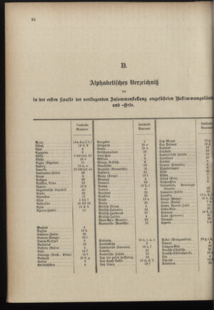 Post- und Telegraphen-Verordnungsblatt für das Verwaltungsgebiet des K.-K. Handelsministeriums 18961001 Seite: 36