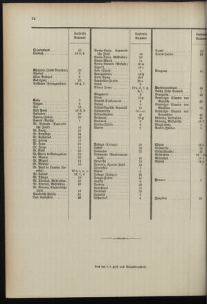 Post- und Telegraphen-Verordnungsblatt für das Verwaltungsgebiet des K.-K. Handelsministeriums 18961001 Seite: 38