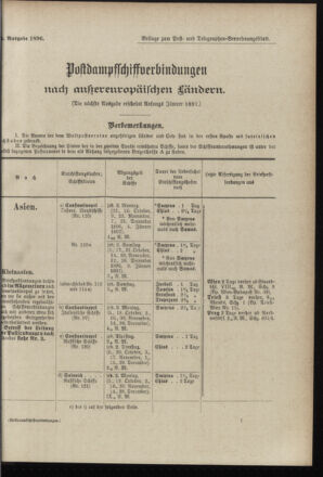 Post- und Telegraphen-Verordnungsblatt für das Verwaltungsgebiet des K.-K. Handelsministeriums 18961001 Seite: 5