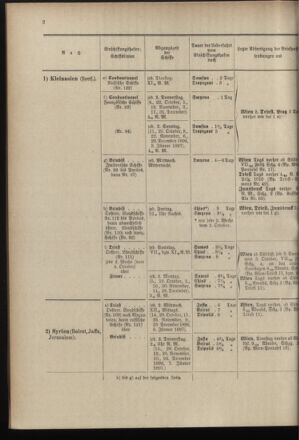 Post- und Telegraphen-Verordnungsblatt für das Verwaltungsgebiet des K.-K. Handelsministeriums 18961001 Seite: 6