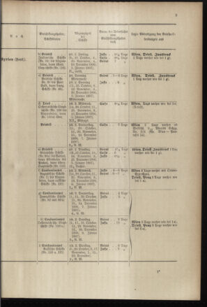 Post- und Telegraphen-Verordnungsblatt für das Verwaltungsgebiet des K.-K. Handelsministeriums 18961001 Seite: 7