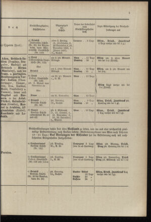 Post- und Telegraphen-Verordnungsblatt für das Verwaltungsgebiet des K.-K. Handelsministeriums 18961001 Seite: 9