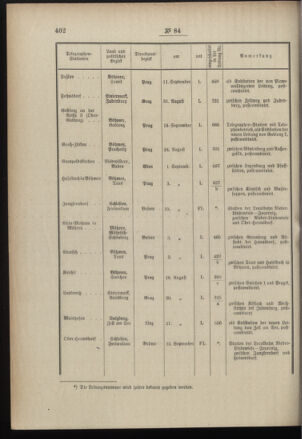 Post- und Telegraphen-Verordnungsblatt für das Verwaltungsgebiet des K.-K. Handelsministeriums 18961008 Seite: 2