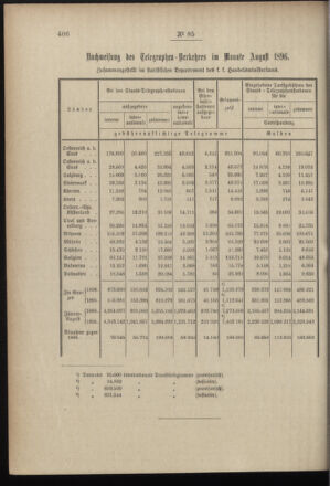 Post- und Telegraphen-Verordnungsblatt für das Verwaltungsgebiet des K.-K. Handelsministeriums 18961014 Seite: 2