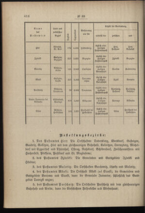 Post- und Telegraphen-Verordnungsblatt für das Verwaltungsgebiet des K.-K. Handelsministeriums 18961024 Seite: 2