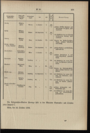 Post- und Telegraphen-Verordnungsblatt für das Verwaltungsgebiet des K.-K. Handelsministeriums 18961104 Seite: 3