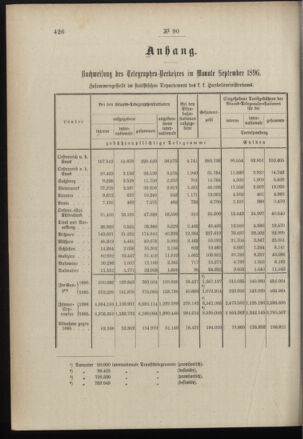 Post- und Telegraphen-Verordnungsblatt für das Verwaltungsgebiet des K.-K. Handelsministeriums 18961104 Seite: 4