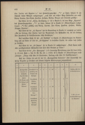 Post- und Telegraphen-Verordnungsblatt für das Verwaltungsgebiet des K.-K. Handelsministeriums 18961117 Seite: 4