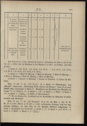 Post- und Telegraphen-Verordnungsblatt für das Verwaltungsgebiet des K.-K. Handelsministeriums 18961117 Seite: 5