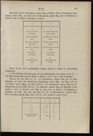 Post- und Telegraphen-Verordnungsblatt für das Verwaltungsgebiet des K.-K. Handelsministeriums 18961117 Seite: 7