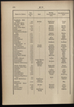 Post- und Telegraphen-Verordnungsblatt für das Verwaltungsgebiet des K.-K. Handelsministeriums 18961126 Seite: 2