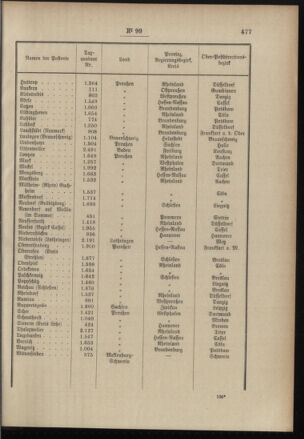 Post- und Telegraphen-Verordnungsblatt für das Verwaltungsgebiet des K.-K. Handelsministeriums 18961126 Seite: 3