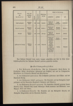 Post- und Telegraphen-Verordnungsblatt für das Verwaltungsgebiet des K.-K. Handelsministeriums 18961128 Seite: 2