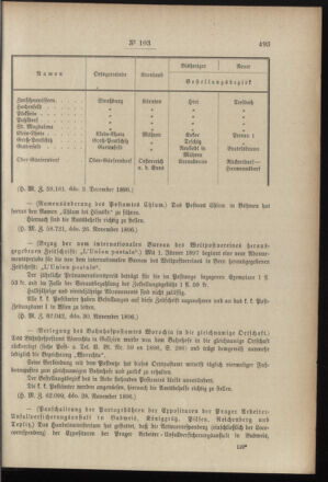 Post- und Telegraphen-Verordnungsblatt für das Verwaltungsgebiet des K.-K. Handelsministeriums 18961211 Seite: 3