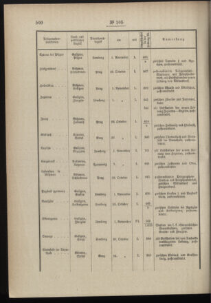 Post- und Telegraphen-Verordnungsblatt für das Verwaltungsgebiet des K.-K. Handelsministeriums 18961215 Seite: 2