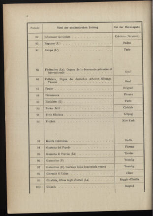 Post- und Telegraphen-Verordnungsblatt für das Verwaltungsgebiet des K.-K. Handelsministeriums 18961230 Seite: 10