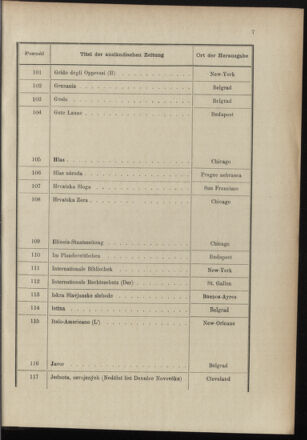 Post- und Telegraphen-Verordnungsblatt für das Verwaltungsgebiet des K.-K. Handelsministeriums 18961230 Seite: 11