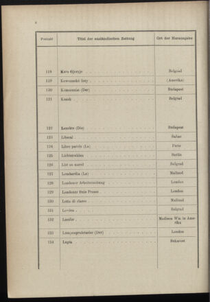 Post- und Telegraphen-Verordnungsblatt für das Verwaltungsgebiet des K.-K. Handelsministeriums 18961230 Seite: 12