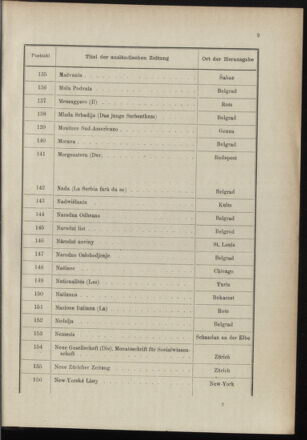 Post- und Telegraphen-Verordnungsblatt für das Verwaltungsgebiet des K.-K. Handelsministeriums 18961230 Seite: 13