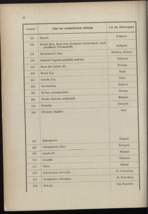 Post- und Telegraphen-Verordnungsblatt für das Verwaltungsgebiet des K.-K. Handelsministeriums 18961230 Seite: 16