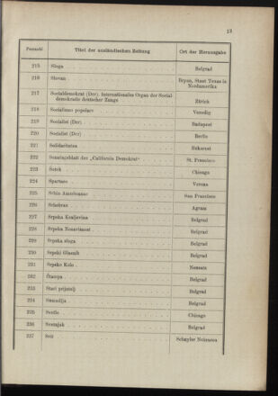 Post- und Telegraphen-Verordnungsblatt für das Verwaltungsgebiet des K.-K. Handelsministeriums 18961230 Seite: 17